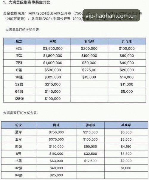 浩瀚体育入口最新版 浩瀚体育入口最新版技术评测:VIP线路与常规入口的差异详解