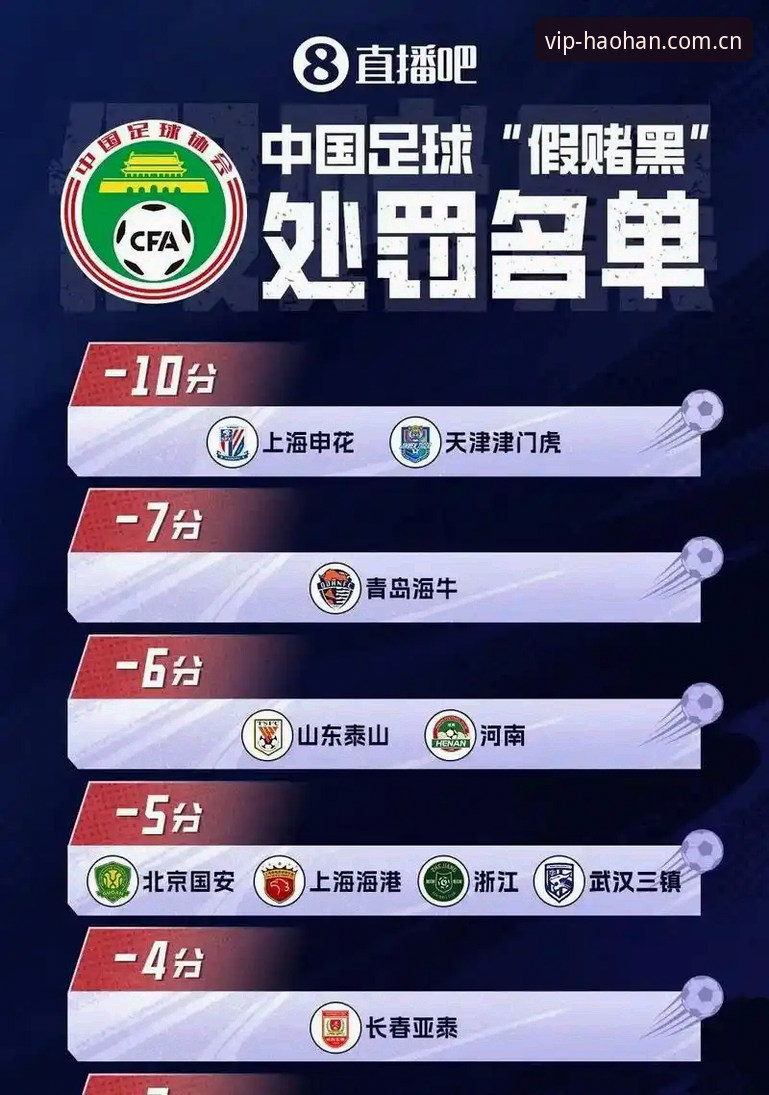 2026浩瀚体育安卓版 中国足协第三批禁足名单完整解读:17人终身禁足背后的行业整顿指南
